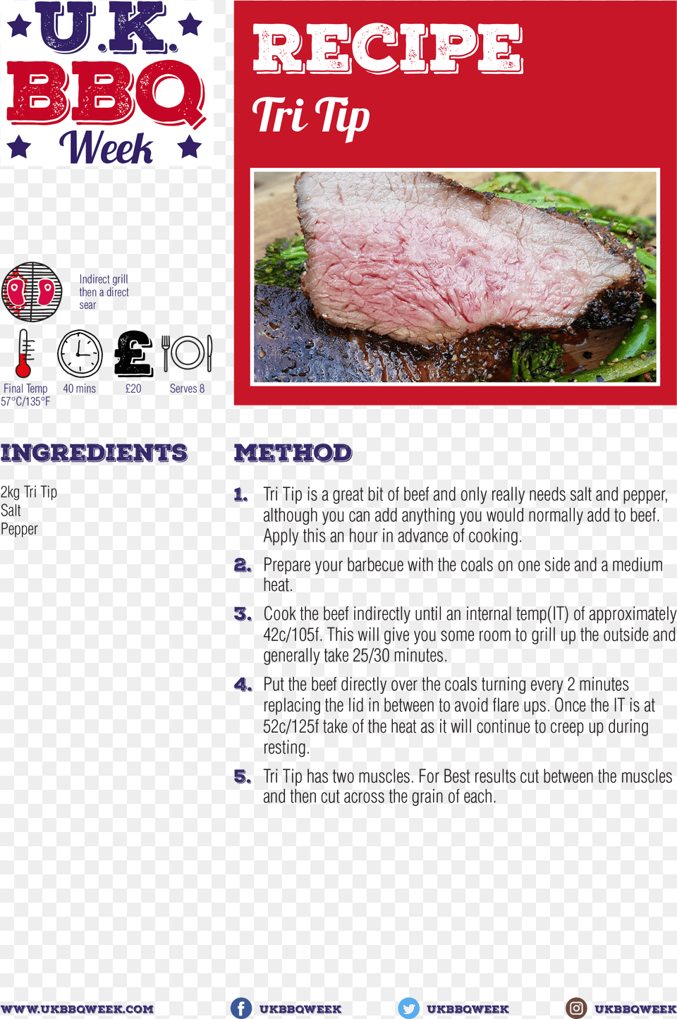 The Pdf Recipe Card Red Meat, Advertisement, Food, Pork, Steak Free Png