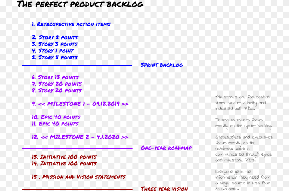 The Perfect Backlog, Page, Text Png