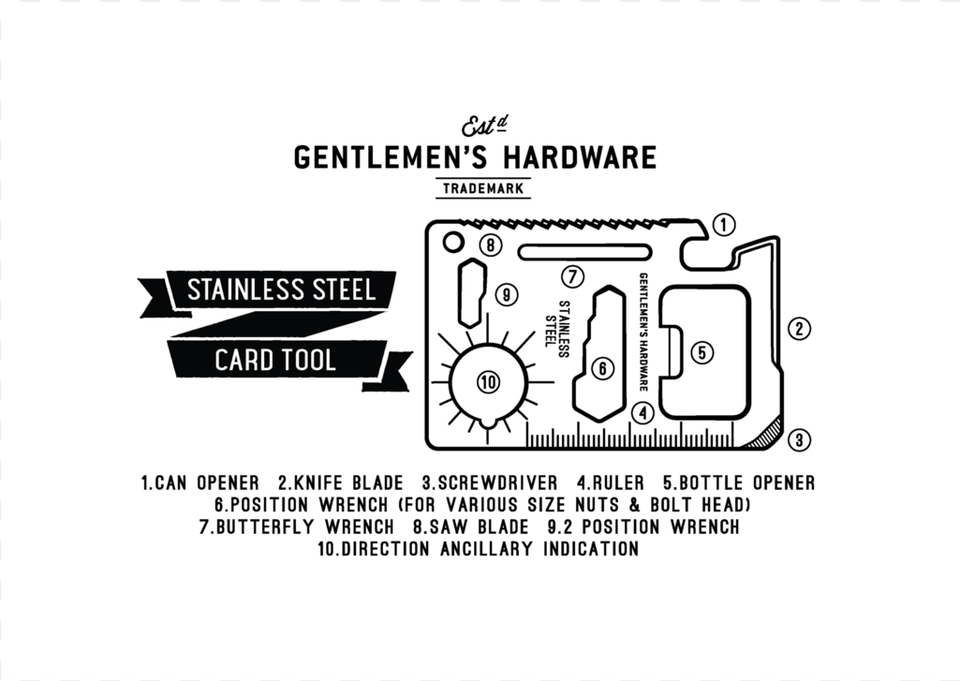 The Perfect Gift For A Handyman Gentlemen39s Hardware Credit Card Tool Multi, Text Free Png