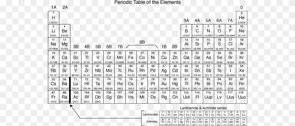 The Periodic Table Is The Key To Unlocking The Secrets Periodic Table A Level Free Transparent Png