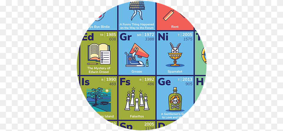 The Periodic Table Of Broadway Musicals New York City Vertical, Photography, Disk Free Png