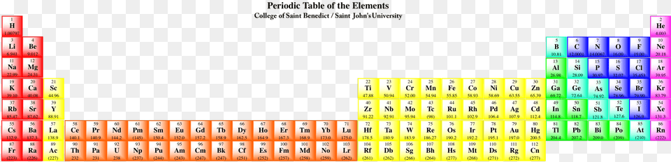The Periodic Table Shown With The Lanthanides In Their, Game, Text Free Png