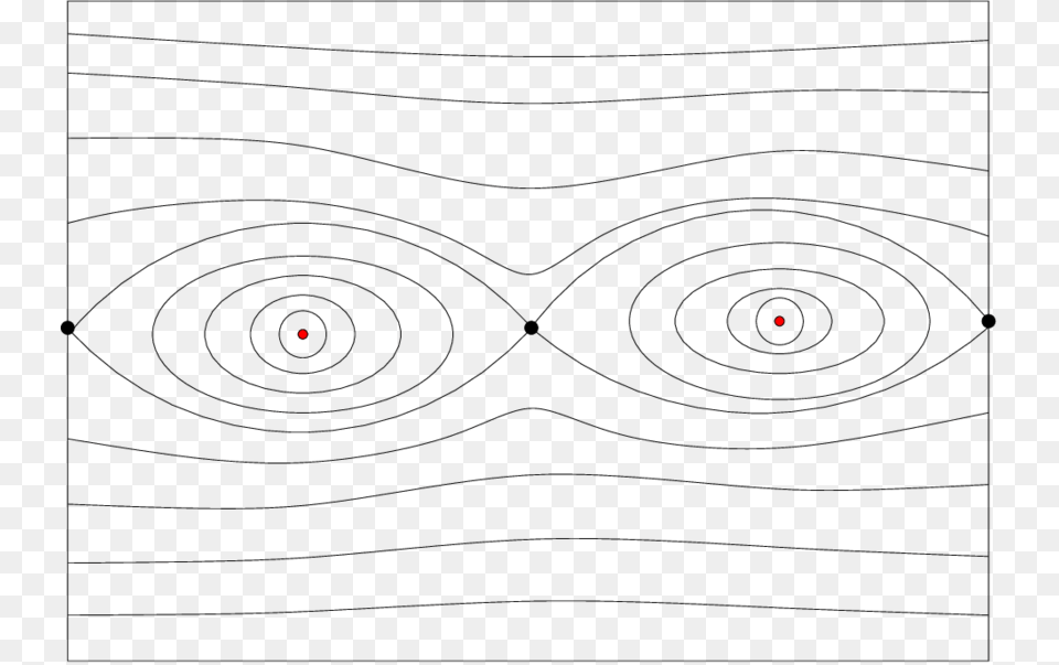 The Phase Space Of The Billiard Map In An Ellipse Circle, Spiral, Wood Png