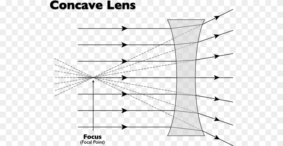 The Photons Of Light Then Travels In All Directions Light Passing Through Concave Lens, Nature, Night, Outdoors, Astronomy Free Png Download