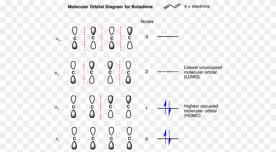 The Pi Molecular Orbitals Of Butadiene And How To Draw Pi Orbitals Of Butadiene Png Image