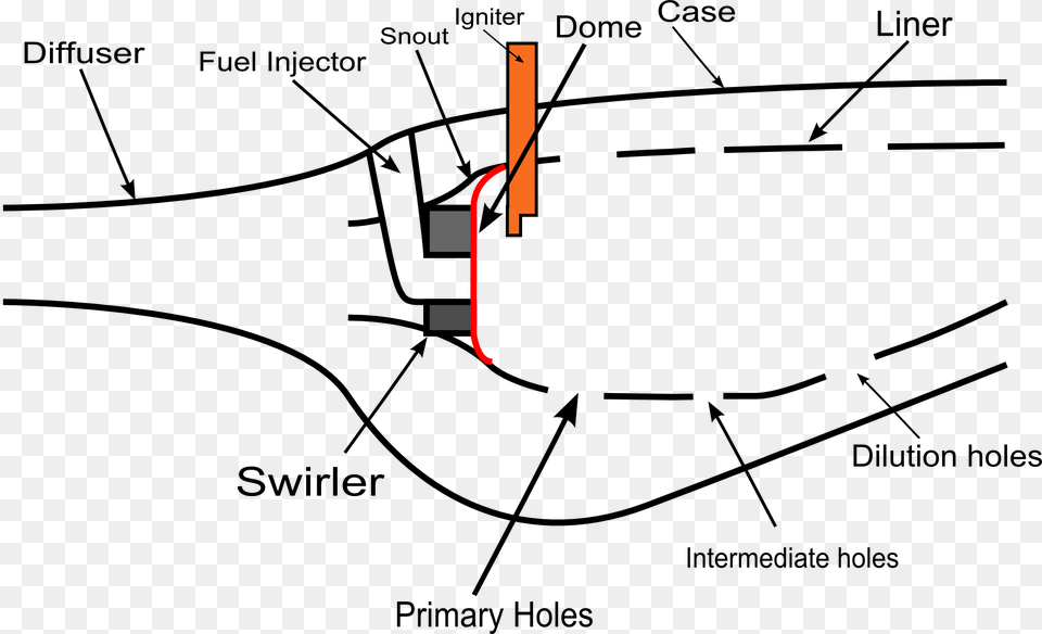 The Place Where Air And Fuel Are Mixed Is The Combustor Gas Turbine Combustor, Chart, Diagram, Plan, Plot Png