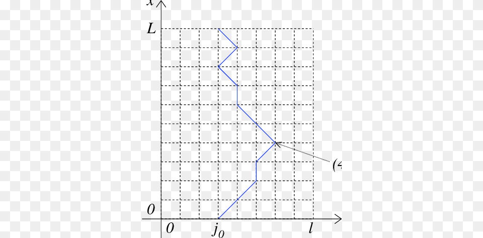 The Plain Blue Line Represent A Path On The Lattice Diagram, Text, Number, Symbol Free Transparent Png