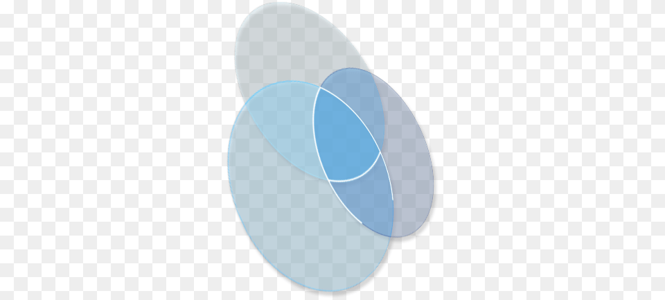 The Point Of Intersection Machine Learning, Diagram, Disk, Sphere, Venn Diagram Free Transparent Png