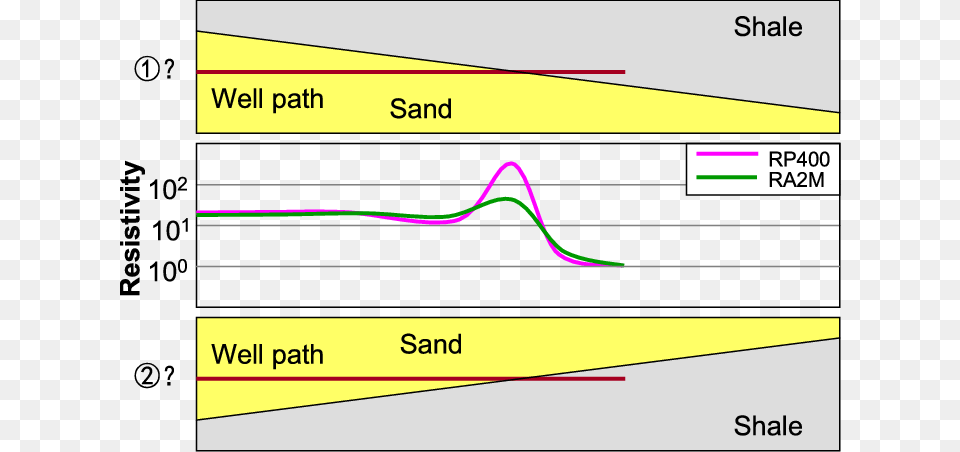 The Polarization Horns Of Cpr In Horizontal Well And Diagram, Chart, Plot Free Png