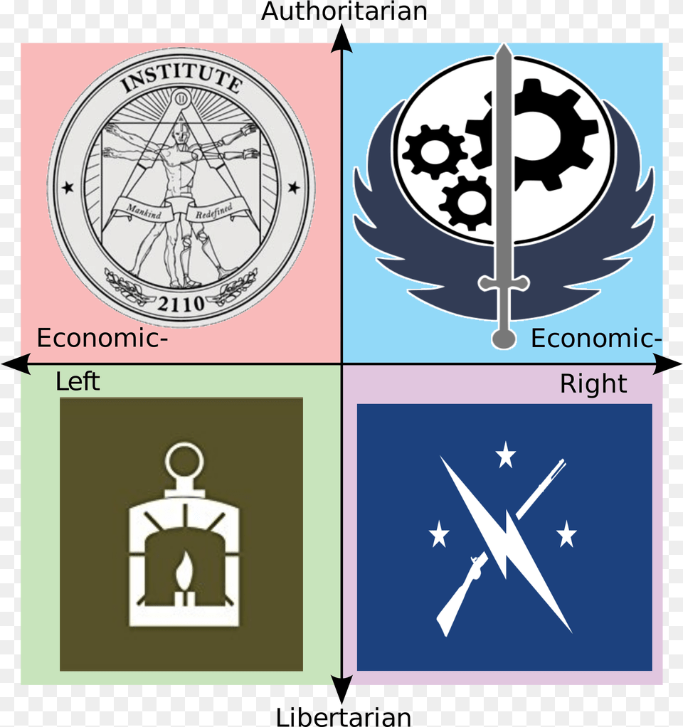 The Political Compass Fallout 4 Factions Political Compass, Baby, Person, Symbol Png Image