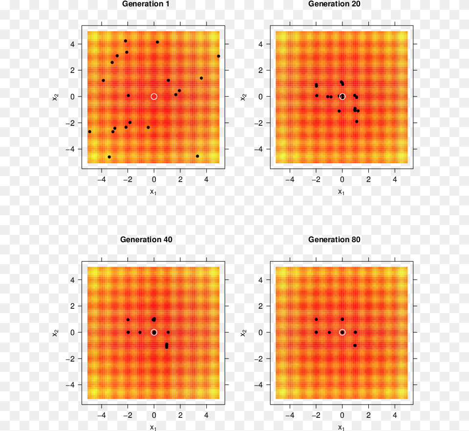 The Population Associated With Various Generations Diagram Png