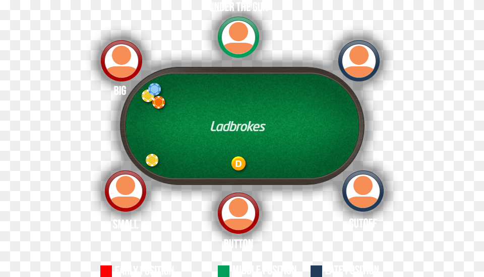 The Position Of The Dealer In The Game Should Influence Ladbrokes, Furniture, Table, Indoors, Disk Png Image