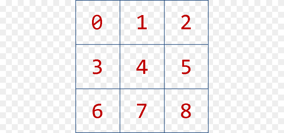 The Positions On The Tic Tac Toe Board Neural Network Tic Tac Toe, Number, Symbol, Text Free Png Download