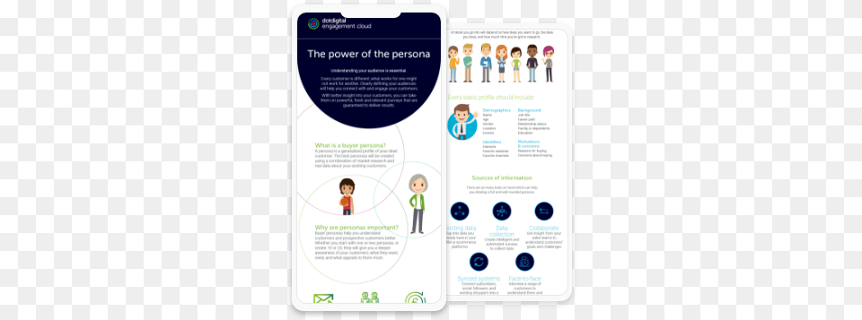 The Power Of Persona Dotdigital Engagement Cloud Qatar Airways Buyer Persona, Advertisement, Poster, Person, Page Free Transparent Png