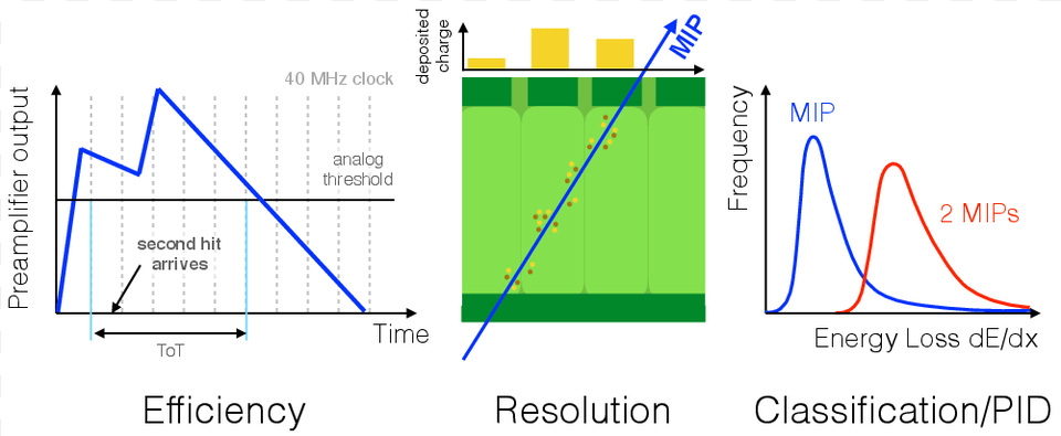 The Preamplifier Output As A Function Of Time When Diagram, Chart, Plot Png