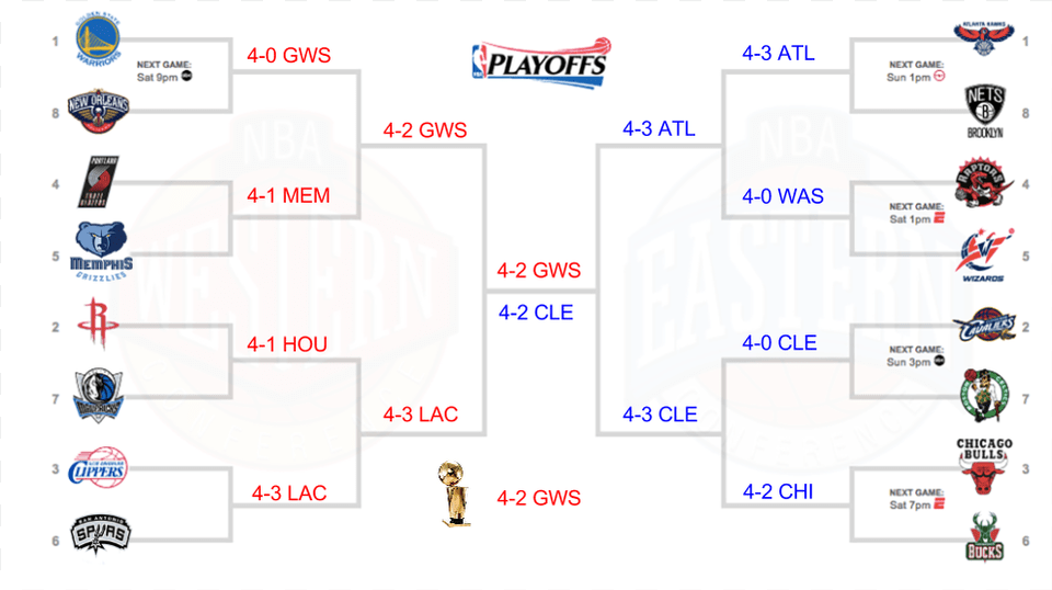 The Predictions With A Little Help From My Friend Nba 2011 Playoff Tree, Person, Text Free Transparent Png