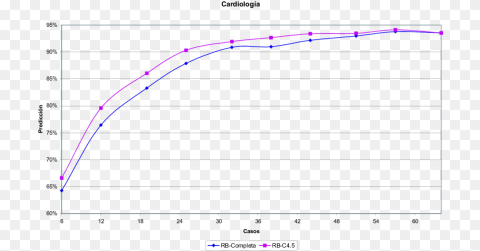 The Predictive Power For The Quot Cardiology Quot Database Plot, Blackboard, Nature, Night, Outdoors Free Transparent Png