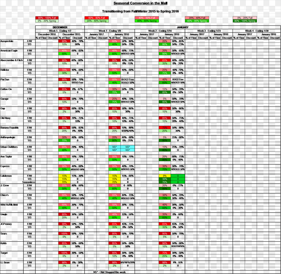 The Privately Held Cotton On And Garage Have Very Little Number, Scoreboard Free Png