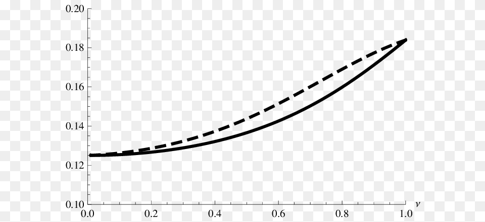 The Probabilities, Chart, Plot, Blade, Dagger Png