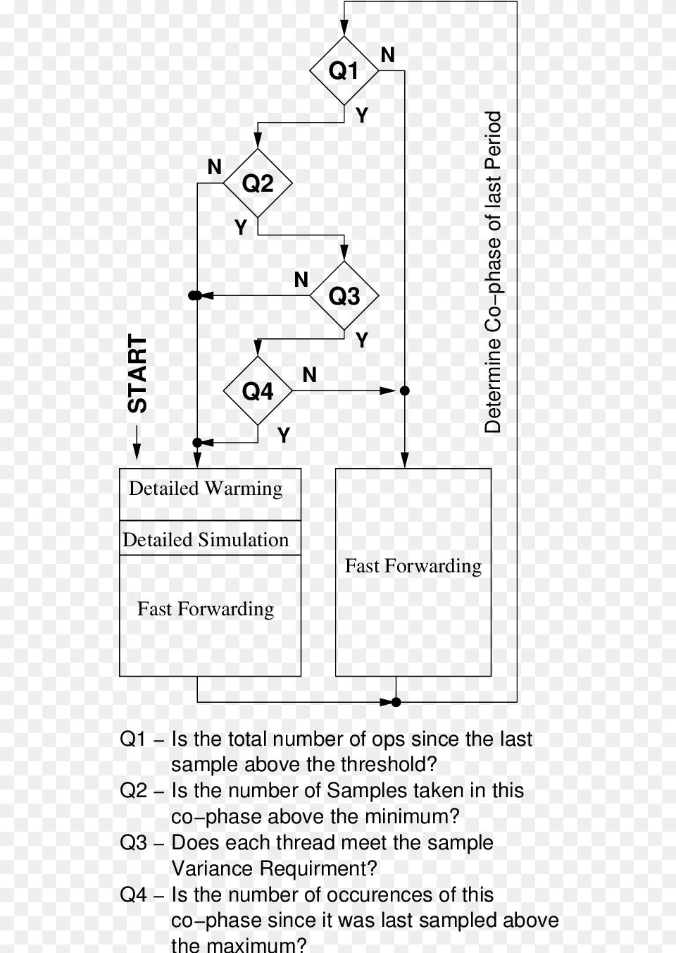 The Process Flow Of Cogs Sim Diagram, Gray Free Transparent Png