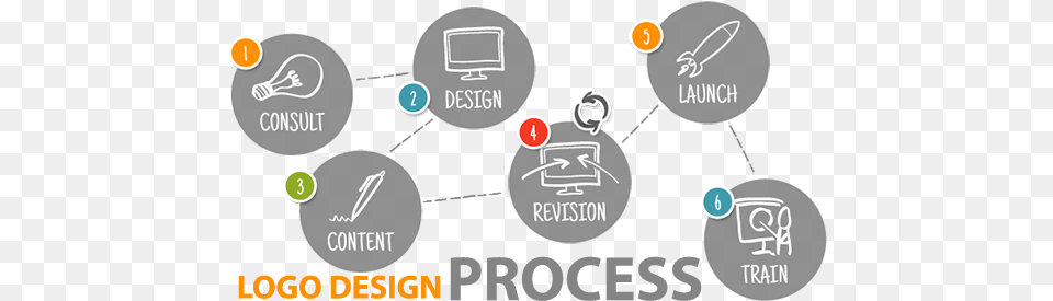 The Process Of Designing A Logo Involves Time And Research Los Angeles, Text Png
