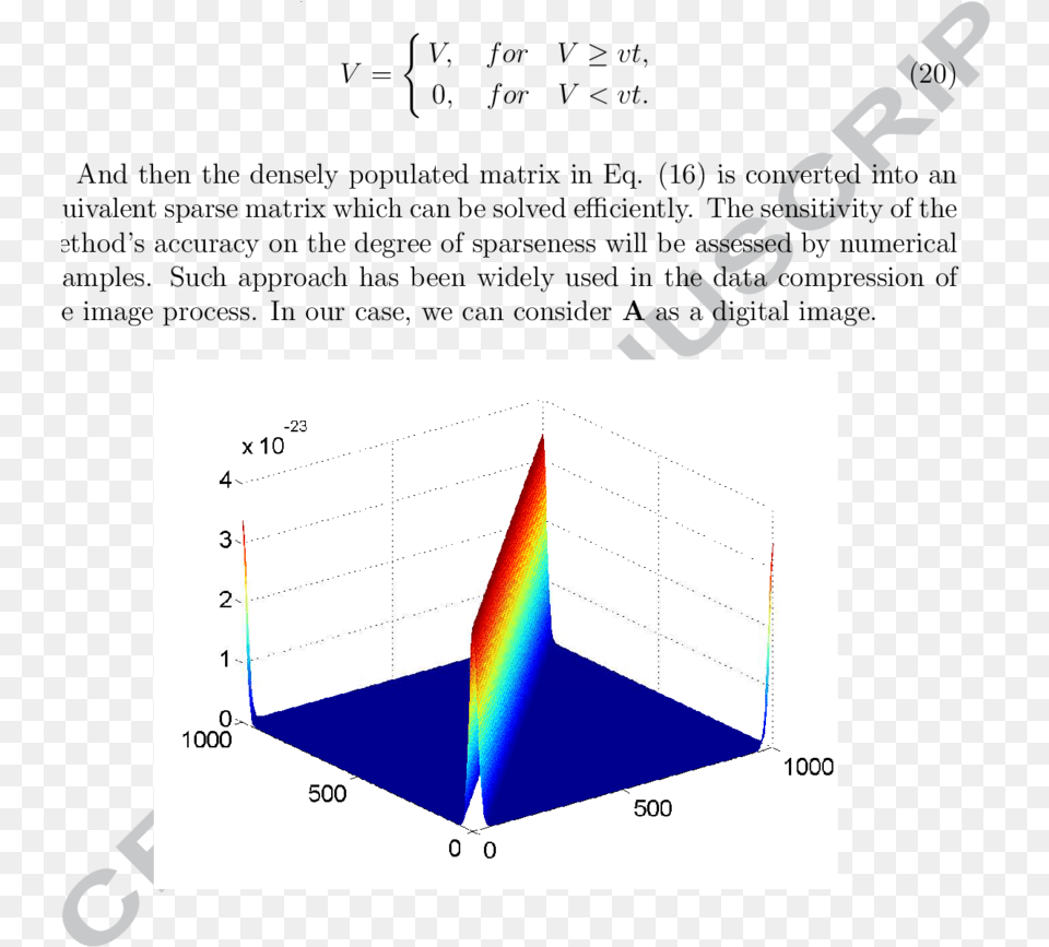 The Profile Of A For U003d 50 Vertical, Chart, Plot Png