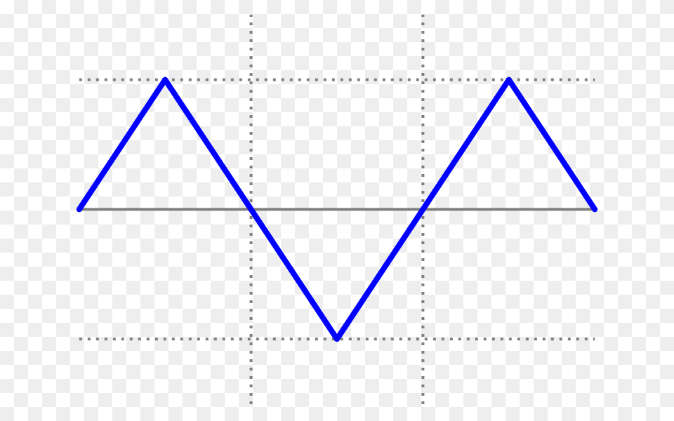 The Programmed Geek Assembly Code To Generate Triangular Wave, Triangle Free Transparent Png