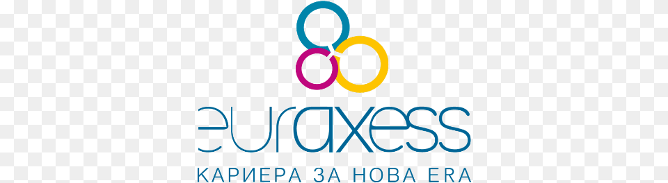 The Project Is Carried Out By Sofia University Euraxess Euraxess Researchers In Motion, Logo Png Image