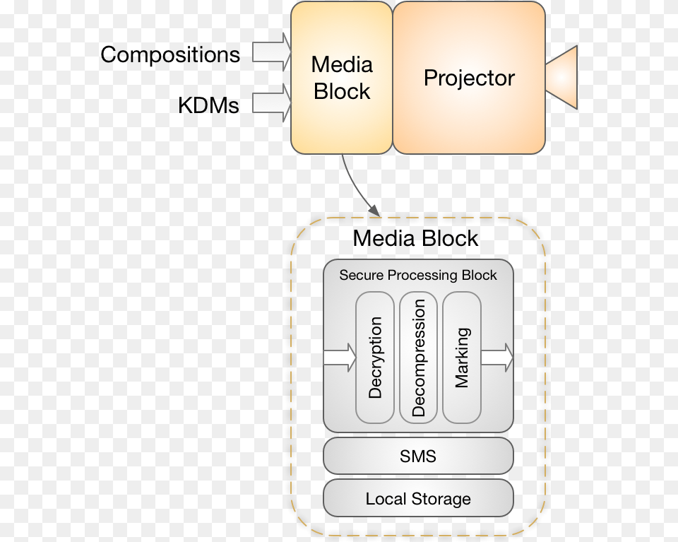 The Projection System System, Text Free Png