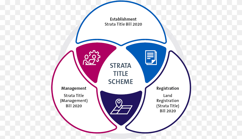 The Proposed Strata Title Scheme Circle, Ball, Football, Soccer, Soccer Ball Free Transparent Png