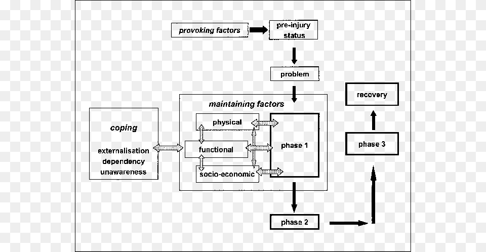 The Psychological Cascade Model After Anderson 27 Psychology, Gray Free Transparent Png