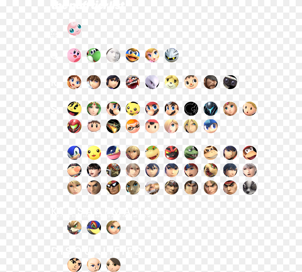 The Puff Tier List Circle, Person, Face, Head Png Image