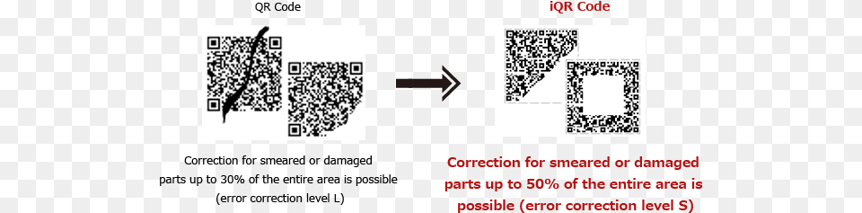 The Qr Code Meaning It Is Possible To Restore The Graphic Design, Qr Code, Text Free Png