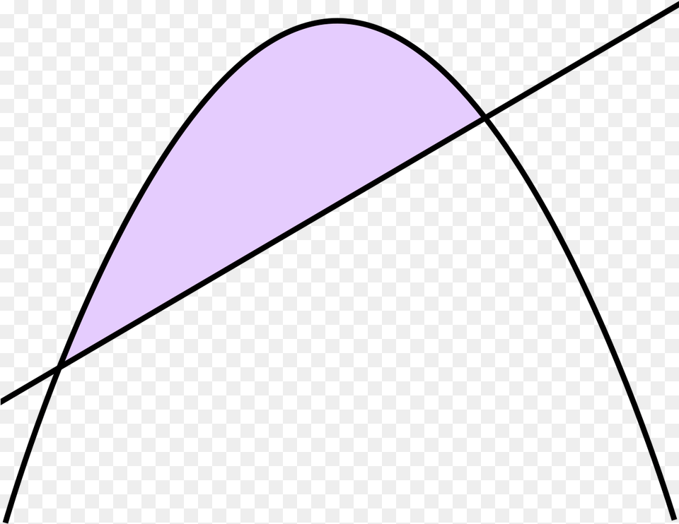 The Quadrature Of Parabola Archimedes Quadrature Of The Parabola, Triangle, Weapon Free Png