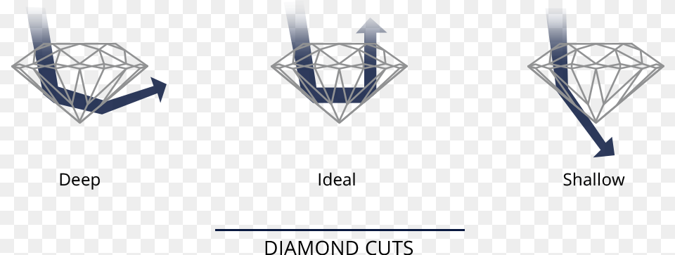 The Quality Of The Cut Also Affects A Diamond39s Value Triangle, City, Electronics, Hardware, Bag Png