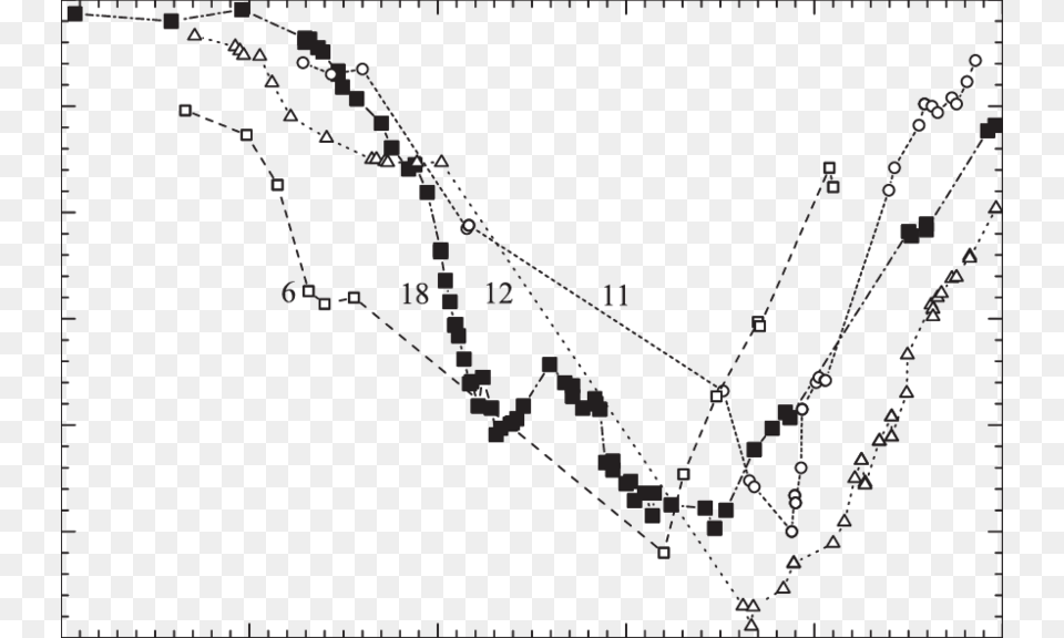 The R Light Curve Of Dy Per Together With The Nearby Plot, Accessories, Jewelry, Necklace, Chart Free Png