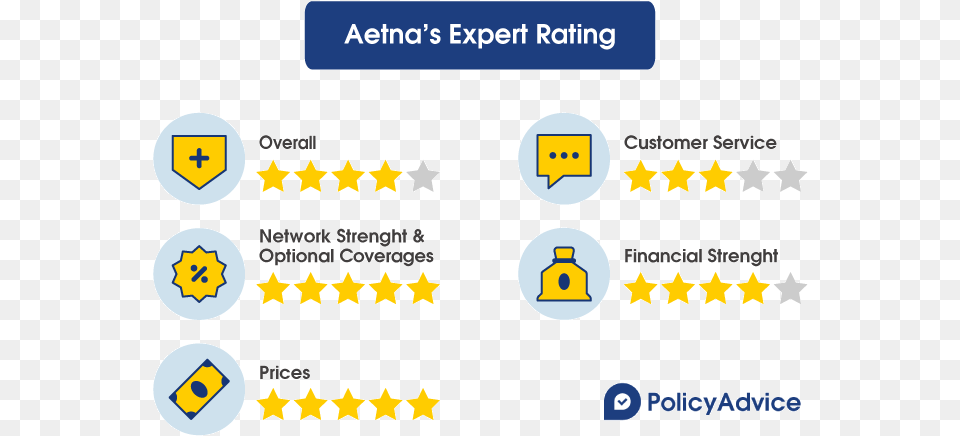 The Rating Of Aetna Health Insurance Company Vehicle Insurance, Symbol, Text Free Png