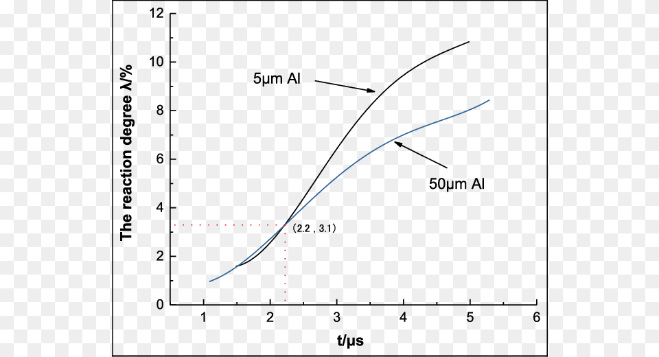 The Reaction Degree In The Test That Driven F40 Mm Diagram, Nature, Night, Outdoors, Light Free Png