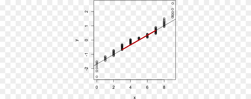 The Reason For Different Lines In R And Spss Is That Diagram, Light Png