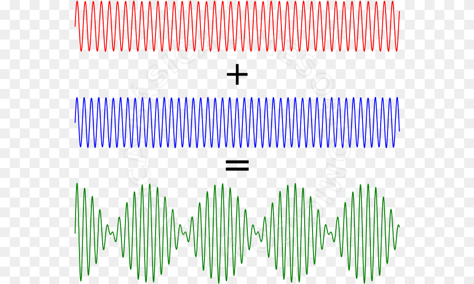 The Red And Blue Waves Have Very Similar Frequencies Circle, Logo Free Png