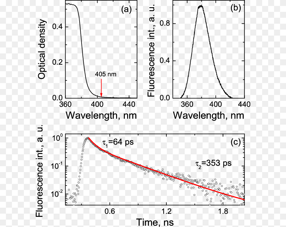 The Red Arrow Denotes The Optical Density At 405 Nm Fluorescence, Nature, Night, Outdoors Free Png