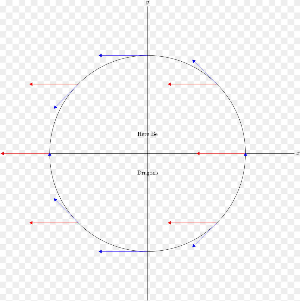 The Red Arrows Indicate The Negative Gradient Direction Circle, Sphere, Nature, Night, Outdoors Free Transparent Png