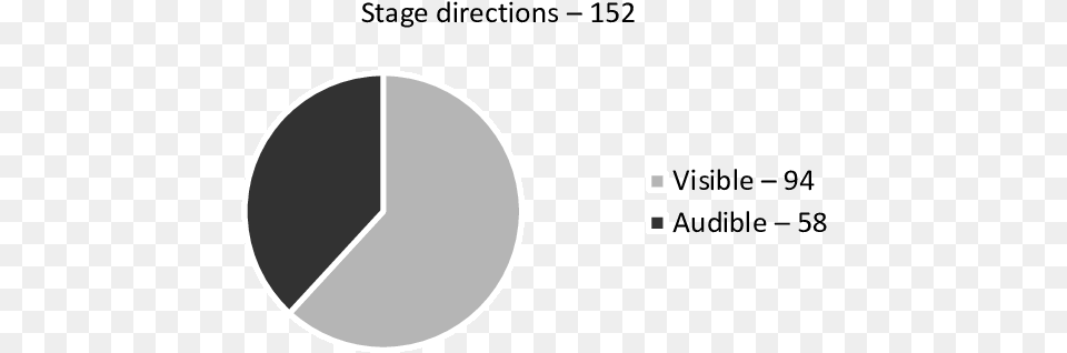 The Relation Between Stage Directions For Audible And Stage, Ct Scan Free Png