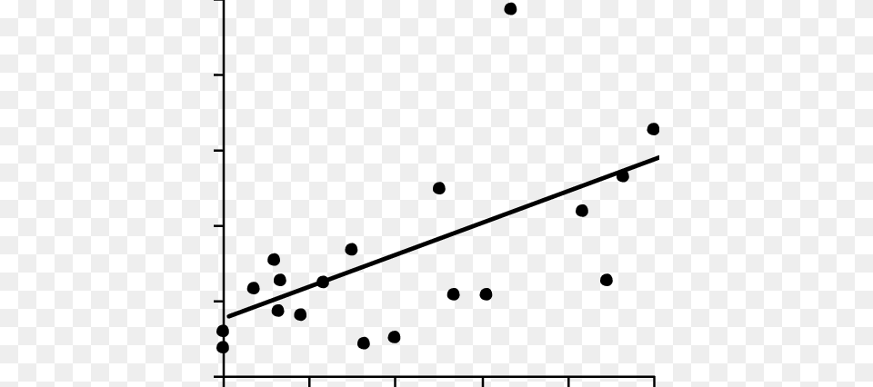 The Relationship Between The Density Of Hog Deer, Gray Free Png