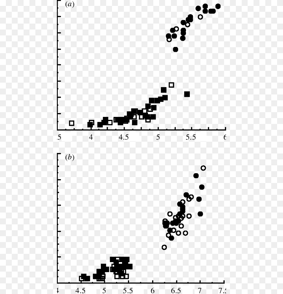 The Relationship Between The Male Pronotum Width And Diagram, Chart Png