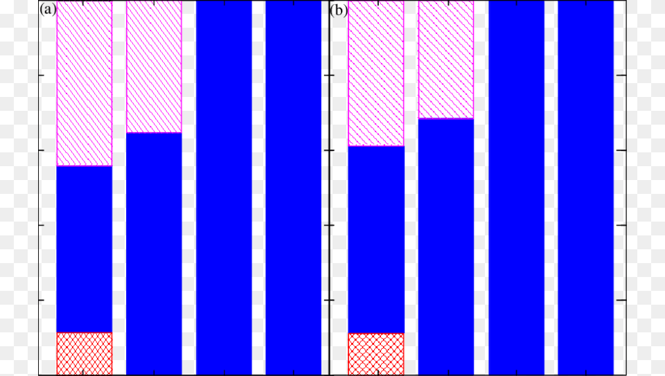 The Relative Contributions Of Photoionization Single Lavender Free Png