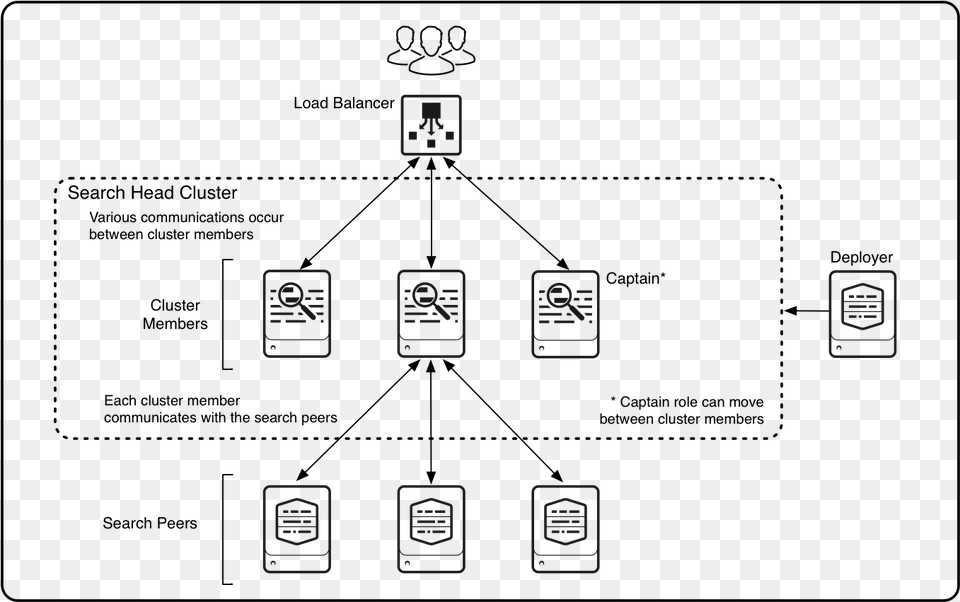 The Release Of Splunk Enterprise Splunk Topology, Text Free Png Download