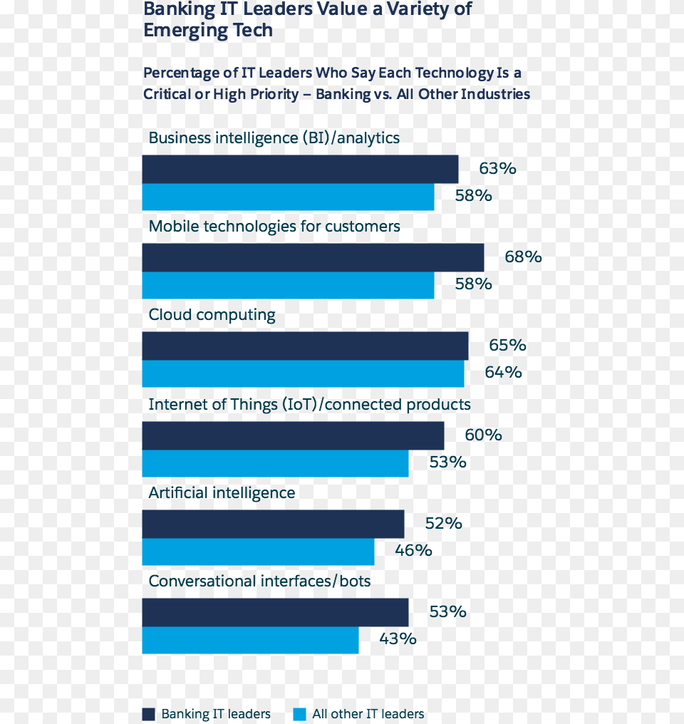 The Report Also Explores Other It Trends In The Banking Latest Trends In Banking Technology Future, Text Png