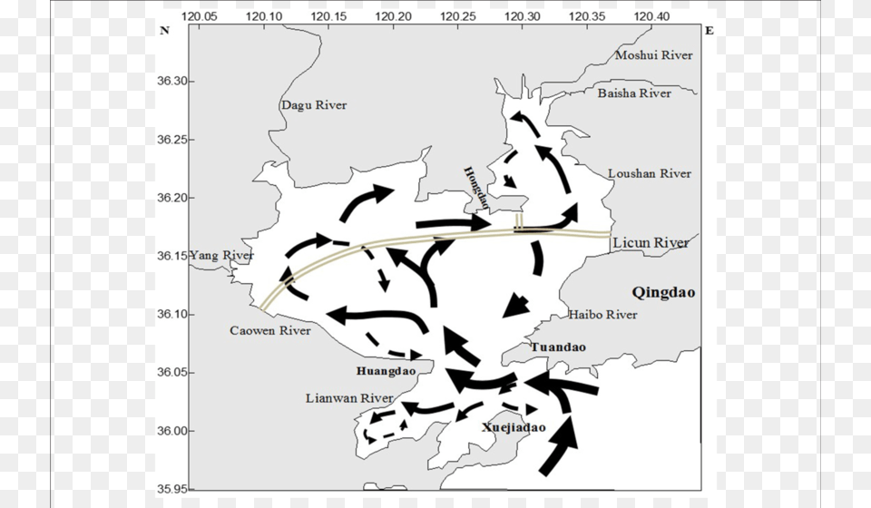 The Residual Current In The Jzb After Building The Diagram, Chart, Plot, Atlas, Map Free Png Download