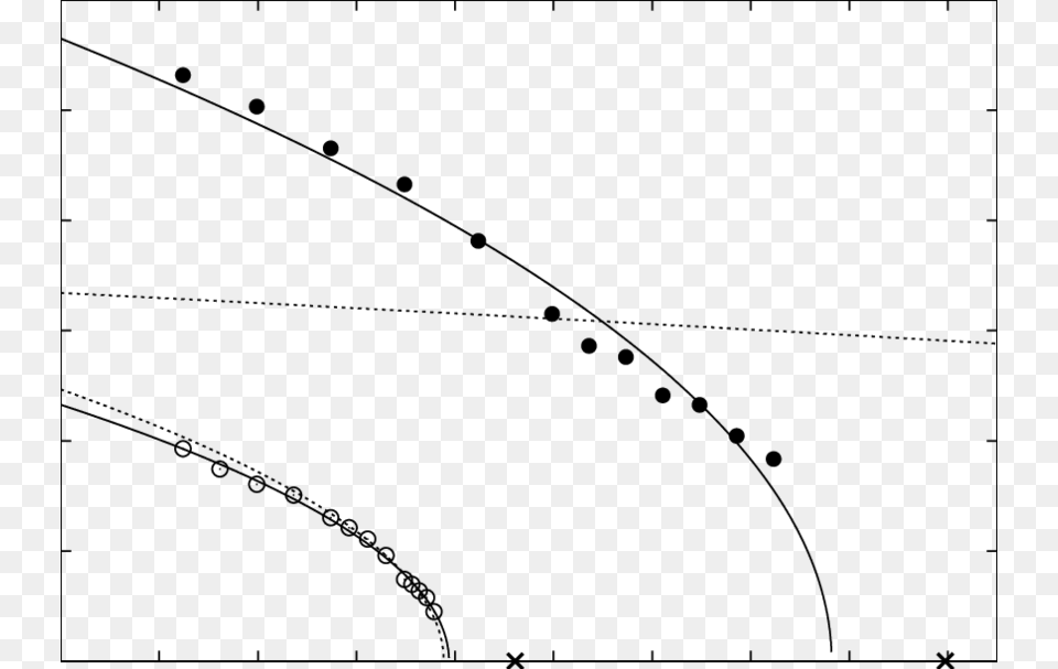 The Resonant Velocity For Apg 512a And Emg 909 Full Curve, Chart, Plot, Bow, Weapon Png Image